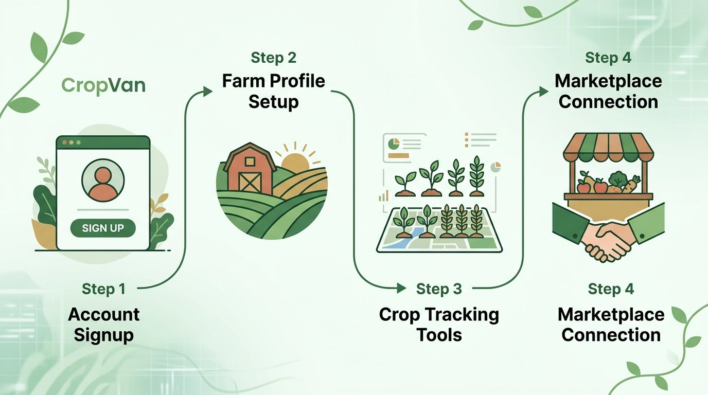Cropvan com